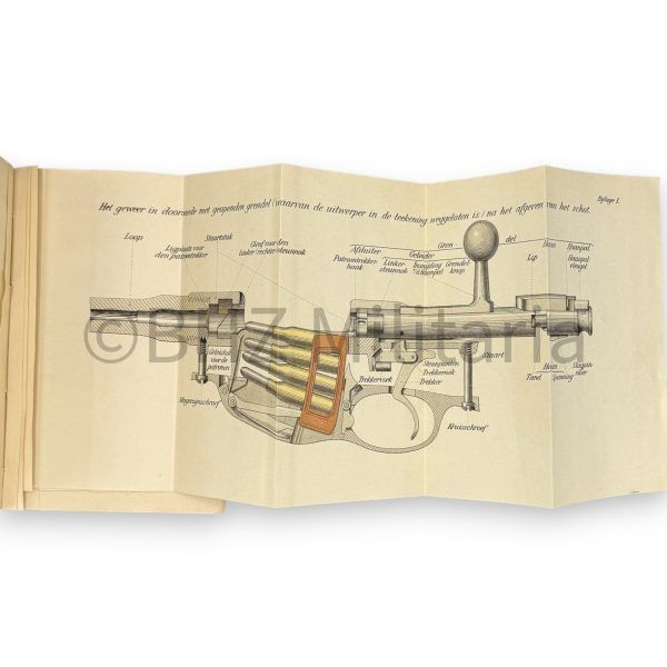 wapenvoorschrift 90h het geweer m95, de karabijn m95